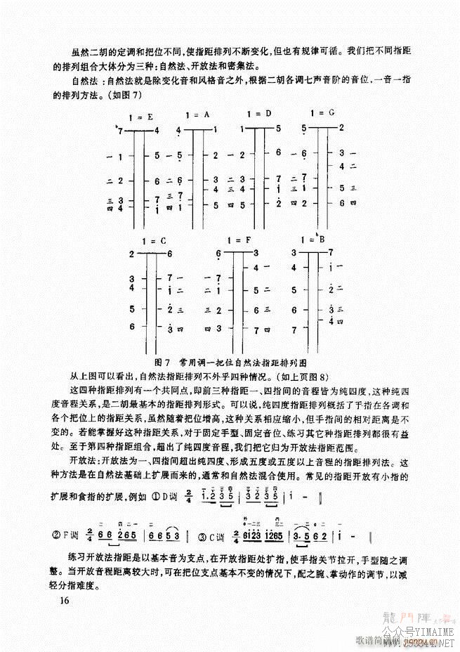 ̳ ̳ ޶Ŀ¼1 60()27