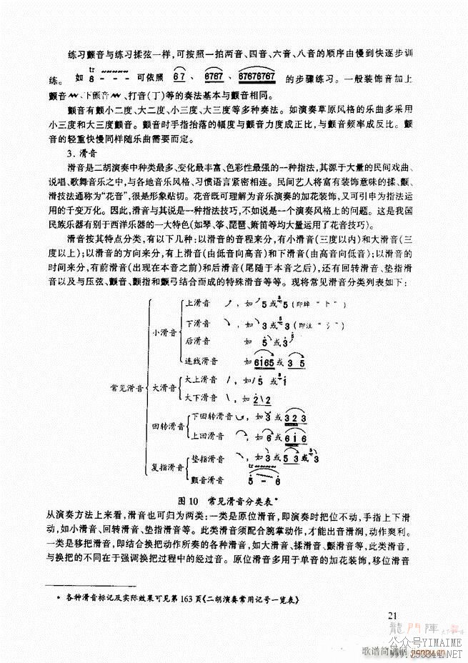 ̳ ̳ ޶Ŀ¼1 60()32