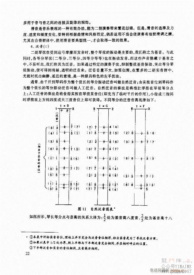 ̳ ̳ ޶Ŀ¼1 60()33