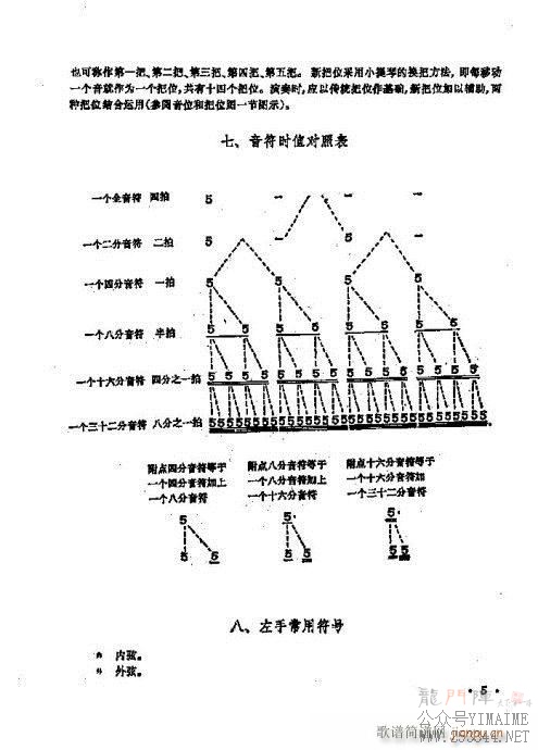 ̳ͯ1-20()5