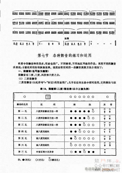 ���ʵ�ý̳�101-120(������)17