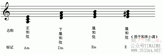 ǳϰ֮ʮ()1